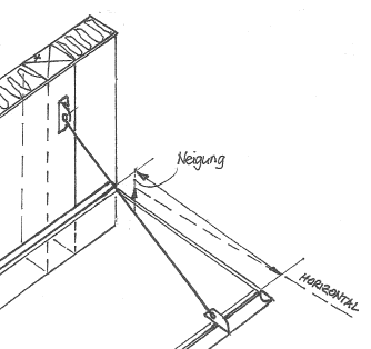 Vordach: Definition der Neigung