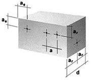 Vordach: Aesserste Befestigungsmöglichkeit an der Wand